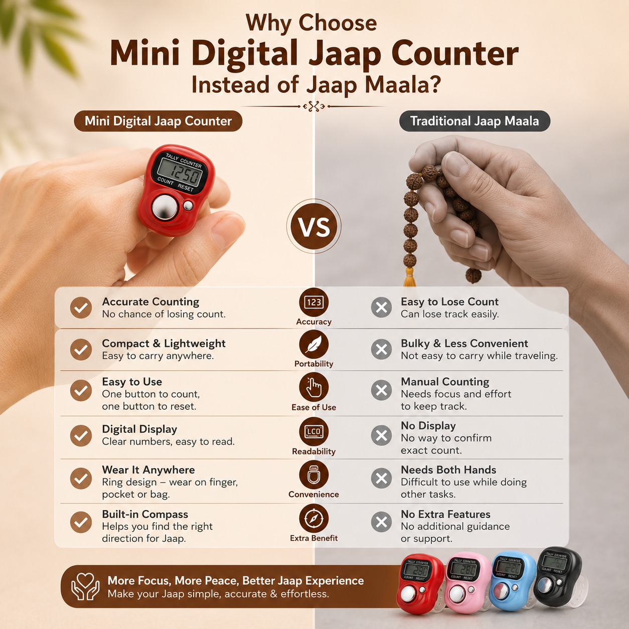 Sukhaum™ Digital Jaap Counter Ring (BUY 2 GET 2 FREE)